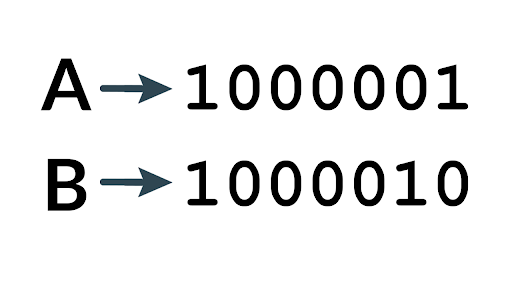 Binary Text Example